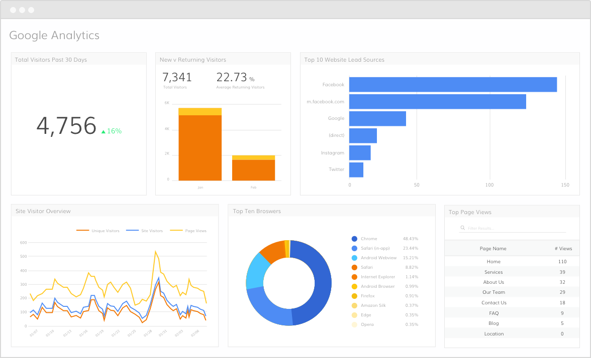 google analytics