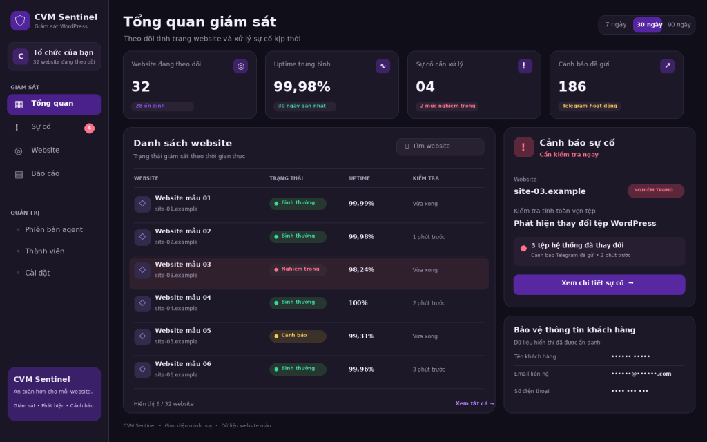 Giao diện CVM Sentinel: tổng quan giám sát các website WordPress, uptime và cảnh báo sự cố (dữ liệu minh hoạ)