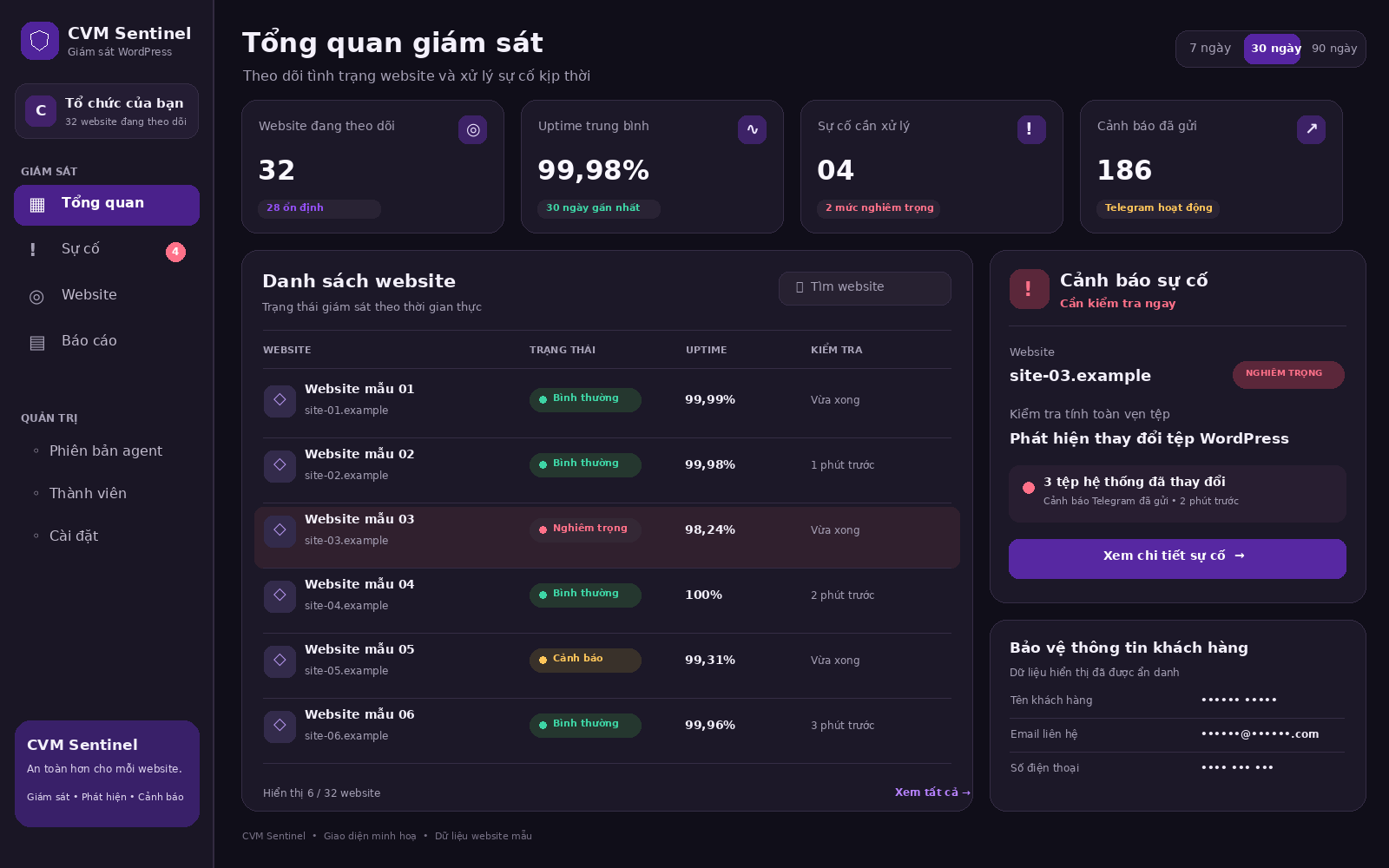 Giao diện CVM Sentinel: tổng quan giám sát các website WordPress, uptime và cảnh báo sự cố (dữ liệu minh hoạ)