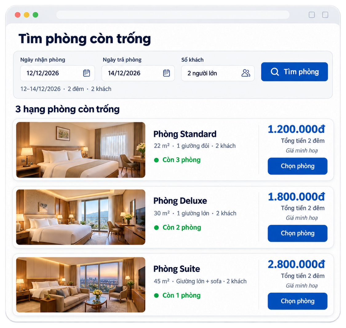 Ô tìm phòng còn trống trên website khách sạn: chọn ngày, số khách, rồi hiện 3 hạng phòng, số phòng còn lại, tổng tiền 2 đêm (giao diện minh hoạ)