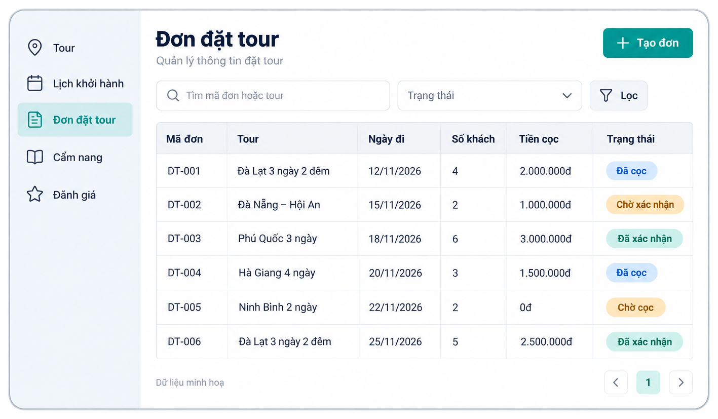 Trang quản trị đơn đặt tour: menu Tour, Lịch khởi hành, Đơn đặt tour, Cẩm nang, Đánh giá và bảng đơn có mã đơn, tour, ngày đi, số khách, tiền cọc, trạng thái (dữ liệu minh hoạ)