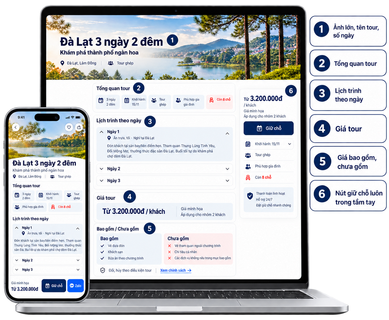 Trang tour Đà Lạt 3 ngày 2 đêm trên laptop và điện thoại, đánh số sáu phần: ảnh lớn với tên tour và số ngày, tổng quan tour, lịch trình theo ngày, giá tour, giá bao gồm và chưa gồm, nút giữ chỗ cạnh giá minh hoạ